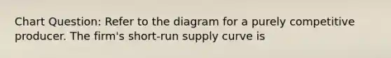 Chart Question: Refer to the diagram for a purely competitive producer. The firm's short-run supply curve is