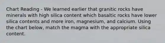 Chart Reading - We learned earlier that granitic rocks have minerals with high silica content which basaltic rocks have lower silica contents and more iron, magnesium, and calcium. Using the chart below, match the magma with the appropriate silica content.