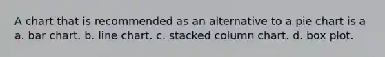 A chart that is recommended as an alternative to a pie chart is a a. bar chart. b. line chart. c. stacked column chart. d. box plot.