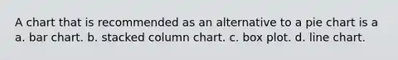 A chart that is recommended as an alternative to a pie chart is a a. bar chart. b. stacked column chart. c. box plot. d. line chart.