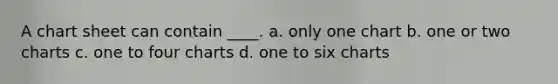 A chart sheet can contain ____. a. only one chart b. one or two charts c. one to four charts d. one to six charts