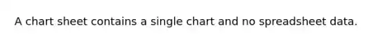 A chart sheet contains a single chart and no spreadsheet data.