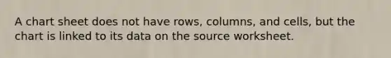 A chart sheet does not have rows, columns, and cells, but the chart is linked to its data on the source worksheet.