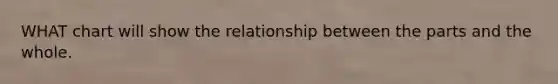 WHAT chart will show the relationship between the parts and the whole.