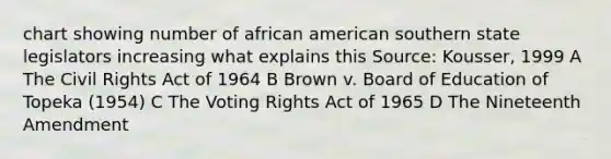 chart showing number of african american southern state legislators increasing what explains this Source: Kousser, 1999 A The Civil Rights Act of 1964 B Brown v. Board of Education of Topeka (1954) C The Voting Rights Act of 1965 D The Nineteenth Amendment