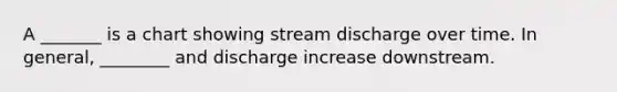 A _______ is a chart showing stream discharge over time. In general, ________ and discharge increase downstream.