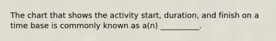 The chart that shows the activity start, duration, and finish on a time base is commonly known as a(n) __________.