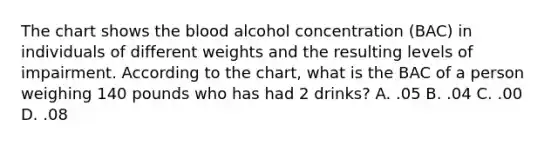 The chart shows the blood alcohol concentration (BAC) in individuals of different weights and the resulting levels of impairment. According to the chart, what is the BAC of a person weighing 140 pounds who has had 2 drinks? A. .05 B. .04 C. .00 D. .08