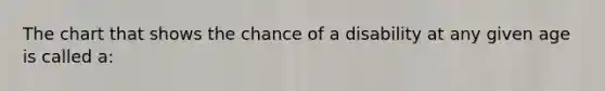 The chart that shows the chance of a disability at any given age is called a: