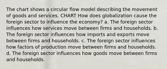 The chart shows a circular flow model describing the movement of goods and services. CHART How does globalization cause the foreign sector to influence the economy? a. The foreign sector influences how services move between firms and households. b. The foreign sector influences how imports and exports move between firms and households. c. The foreign sector influences how factors of production move between firms and households. d. The foreign sector influences how goods move between firms and households.