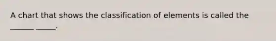 A chart that shows the classification of elements is called the ______ _____.