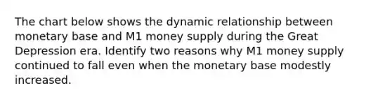 The chart below shows the dynamic relationship between monetary base and M1 money supply during the Great Depression era. Identify two reasons why M1 money supply continued to fall even when the monetary base modestly increased.