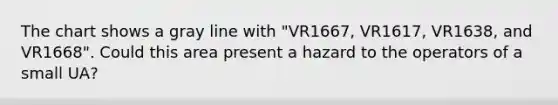 The chart shows a gray line with "VR1667, VR1617, VR1638, and VR1668". Could this area present a hazard to the operators of a small UA?