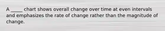 A _____ chart shows overall change over time at even intervals and emphasizes the rate of change rather than the magnitude of change.