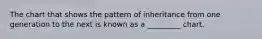 The chart that shows the pattern of inheritance from one generation to the next is known as a _________ chart.