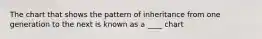 The chart that shows the pattern of inheritance from one generation to the next is known as a ____ chart