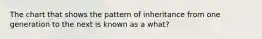 The chart that shows the pattern of inheritance from one generation to the next is known as a what?