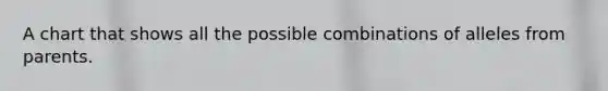 A chart that shows all the possible combinations of alleles from parents.