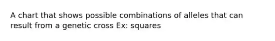 A chart that shows possible combinations of alleles that can result from a genetic cross Ex: squares