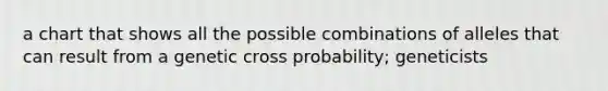 a chart that shows all the possible combinations of alleles that can result from a genetic cross probability; geneticists