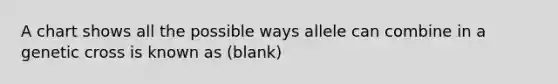 A chart shows all the possible ways allele can combine in a genetic cross is known as (blank)