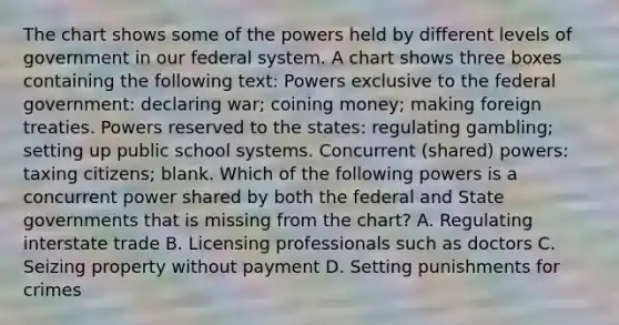 The chart shows some of the powers held by different levels of government in our federal system. A chart shows three boxes containing the following text: Powers exclusive to the federal government: declaring war; coining money; making foreign treaties. Powers reserved to the states: regulating gambling; setting up public school systems. Concurrent (shared) powers: taxing citizens; blank. Which of the following powers is a concurrent power shared by both the federal and State governments that is missing from the chart? A. Regulating interstate trade B. Licensing professionals such as doctors C. Seizing property without payment D. Setting punishments for crimes