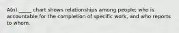 A(n) _____ chart shows relationships among people; who is accountable for the completion of specific work, and who reports to whom.