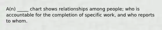 A(n) _____ chart shows relationships among people; who is accountable for the completion of specific work, and who reports to whom.