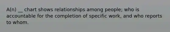 A(n) __ chart shows relationships among people; who is accountable for the completion of specific work, and who reports to whom.