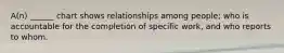A(n) ______ chart shows relationships among people; who is accountable for the completion of specific work, and who reports to whom.