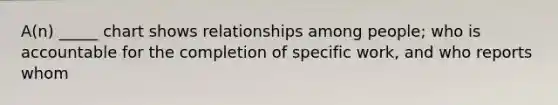 A(n) _____ chart shows relationships among people; who is accountable for the completion of specific work, and who reports whom