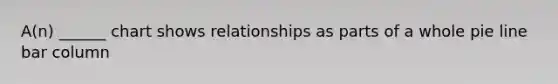 A(n) ______ chart shows relationships as parts of a whole pie line bar column