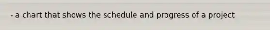 - a chart that shows the schedule and progress of a project