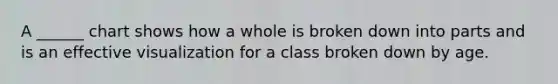 A ______ chart shows how a whole is broken down into parts and is an effective visualization for a class broken down by age.