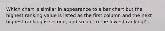 Which chart is similar in appearance to a bar chart but the highest ranking value is listed as the first column and the next highest ranking is second, and so on, to the lowest ranking? -