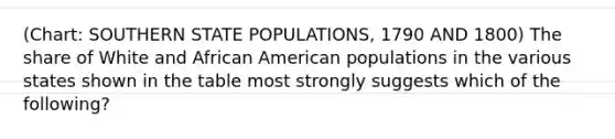 (Chart: SOUTHERN STATE POPULATIONS, 1790 AND 1800) The share of White and African American populations in the various states shown in the table most strongly suggests which of the following?