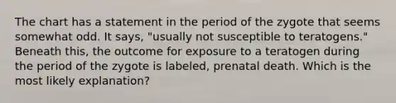 The chart has a statement in the period of the zygote that seems somewhat odd. It says, "usually not susceptible to teratogens." Beneath this, the outcome for exposure to a teratogen during the period of the zygote is labeled, prenatal death. Which is the most likely explanation?