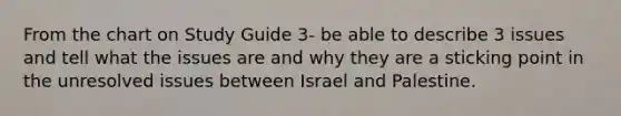 From the chart on Study Guide 3- be able to describe 3 issues and tell what the issues are and why they are a sticking point in the unresolved issues between Israel and Palestine.