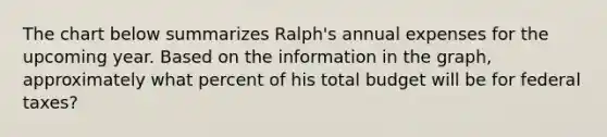 The chart below summarizes Ralph's annual expenses for the upcoming year. Based on the information in the graph, approximately what percent of his total budget will be for federal taxes?