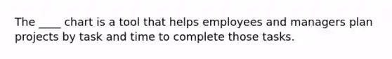 The ____ chart is a tool that helps employees and managers plan projects by task and time to complete those tasks.