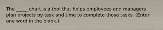 The _____ chart is a tool that helps employees and managers plan projects by task and time to complete those tasks. (Enter one word in the blank.)