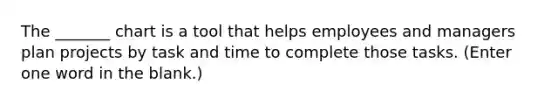 The _______ chart is a tool that helps employees and managers plan projects by task and time to complete those tasks. (Enter one word in the blank.)
