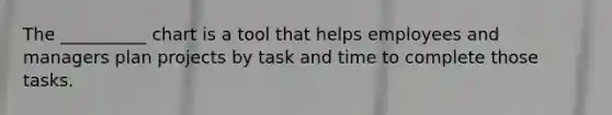 The __________ chart is a tool that helps employees and managers plan projects by task and time to complete those tasks.