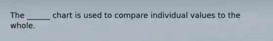 The ______ chart is used to compare individual values to the whole.