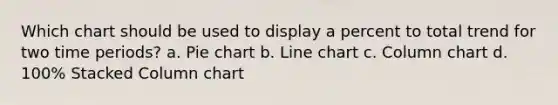 Which chart should be used to display a percent to total trend for two time periods? a. <a href='https://www.questionai.com/knowledge/kDrHXijglR-pie-chart' class='anchor-knowledge'>pie chart</a> b. Line chart c. Column chart d. 100% Stacked Column chart