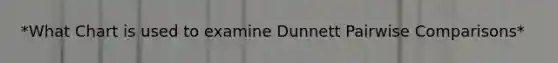 *What Chart is used to examine Dunnett Pairwise Comparisons*