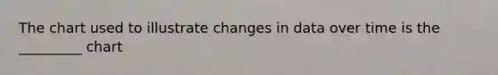 The chart used to illustrate changes in data over time is the _________ chart