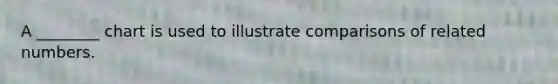 A ________ chart is used to illustrate comparisons of related numbers.