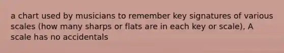 a chart used by musicians to remember key signatures of various scales (how many sharps or flats are in each key or scale), A scale has no accidentals