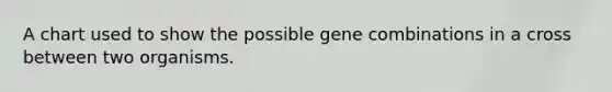 A chart used to show the possible gene combinations in a cross between two organisms.